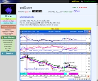 เซท50ดอทคอม - set50.com