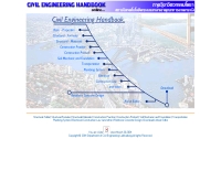 คู่มือวิศวกรโยธา - kmitl.ac.th/engineer/civil/civilhandbook/HTML/index.html