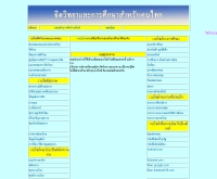 จิตวิทยาและการศึกษาสำหรับคนไทย - geocities.com/pwjtps