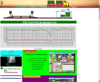 ระบบชั่งรถบรรทุก - geocities.com/expertthai/