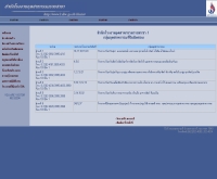 สำนักโรงงานอุตสาหกรรมรายสาขา 1  - www2.diw.go.th/cluster/cluster1.asp