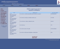 สำนักโรงงานอุตสาหกรรมรายสาขา 3  - www2.diw.go.th/cluster/cluster3.asp 