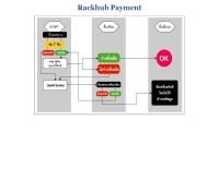 แรคฮับ - rackhub.com/