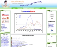 สำนักงานสาธารณสุขอำเภอตะพานหิน - 202.129.37.110/6604