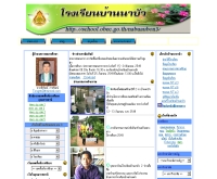 โรงเรียนบ้านนาบัว - school.obec.go.th/nabuaubon3