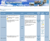 ประกาศรับสมัครงานราชการ กระทรวงการคลัง - mof.go.th/job/index.htm