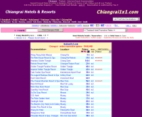 เชียงราย1x1 - chiangrai1x1.com