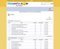 เชียงใหม่ฟัน - chiangmaifun.com