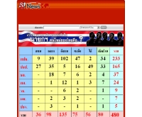 S! News : เลือกตั้ง 50 - news.sanook.com/election50/ect.html