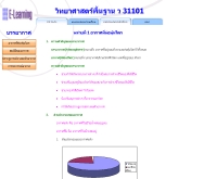 อากาศที่ห่อหุ้มโลก - phohuk.rbr2.net/mywebphohuk/sic31101/atmos.htm