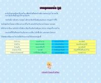 พจนานุกรมภาษาส่วย (กูย) - trumschool.net/dickui/index.html