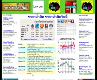 ราคาน้ำมัน - rakanammun.com