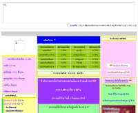 สหกรณ์ออมทรัพย์ครูสระบุรี จำกัด - sttcc.net