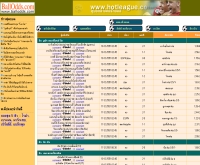 ข้อมูลฟุตบอล - ballodds.com