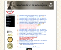 สมาคมฟิสิกส์ไทย - thps.org