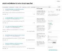 ซีทูเดย์ - c2days.com